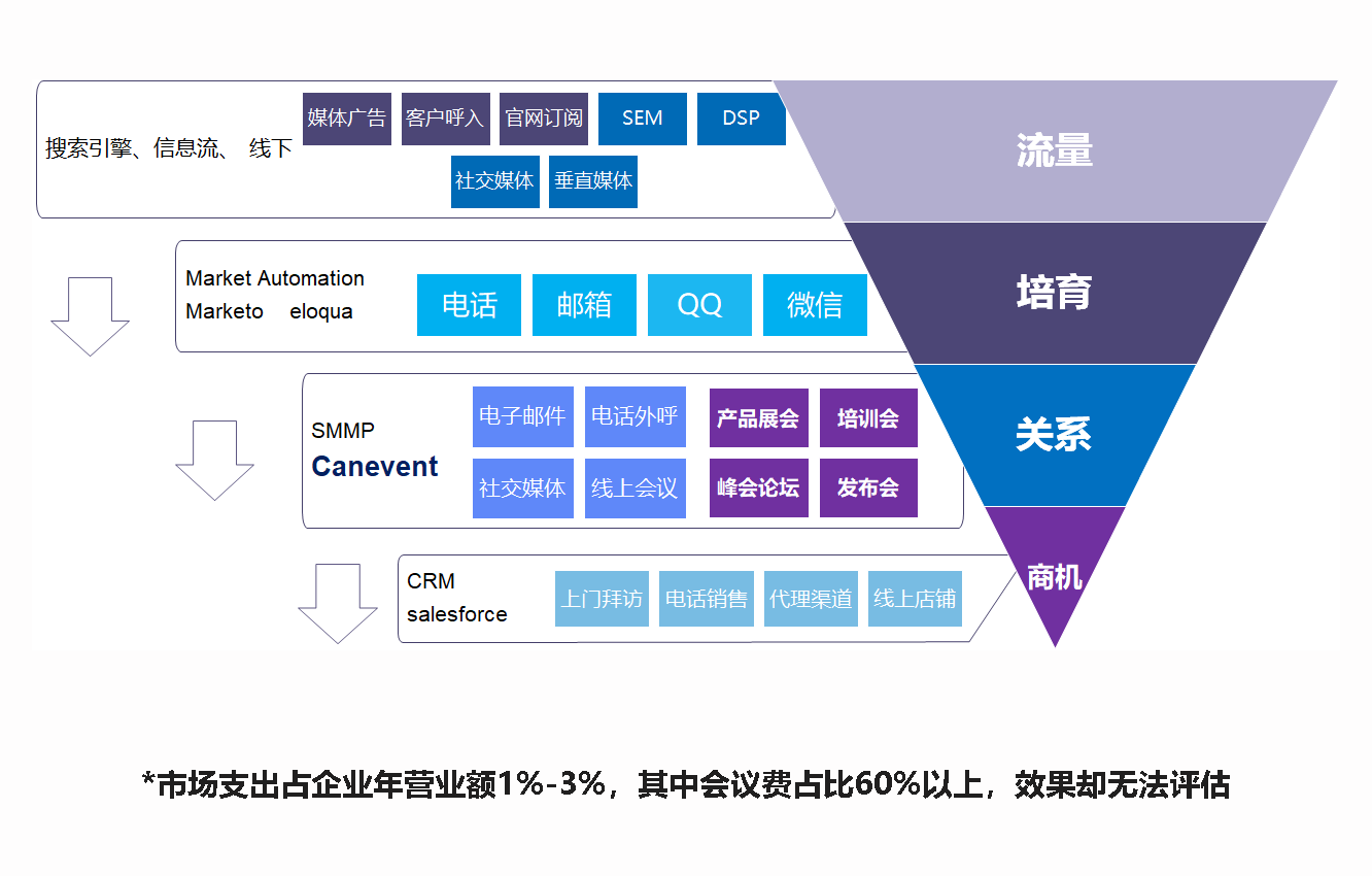 企業(yè)戰(zhàn)略會議管理-成功經(jīng)驗